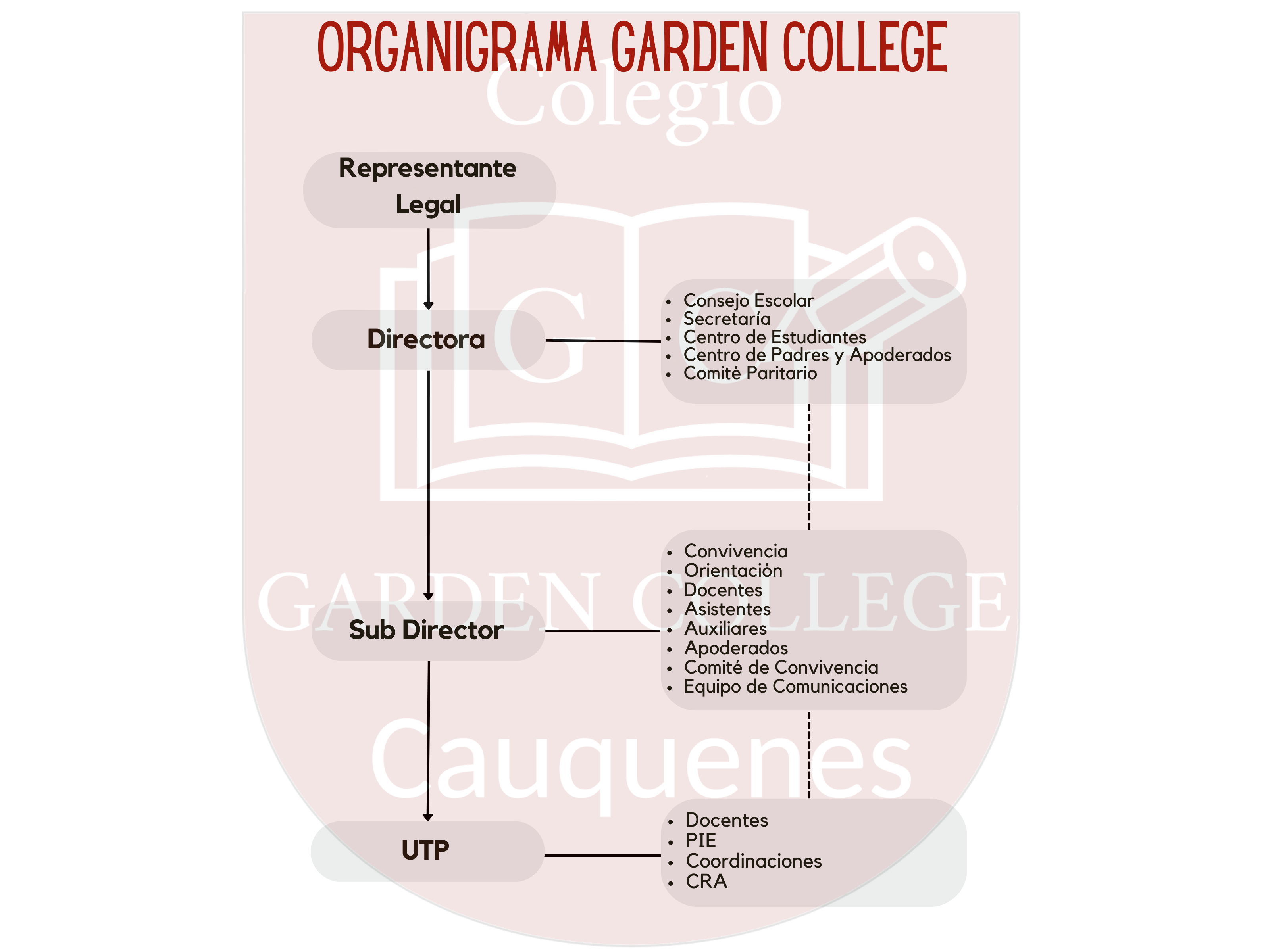 Organigrama2023 2