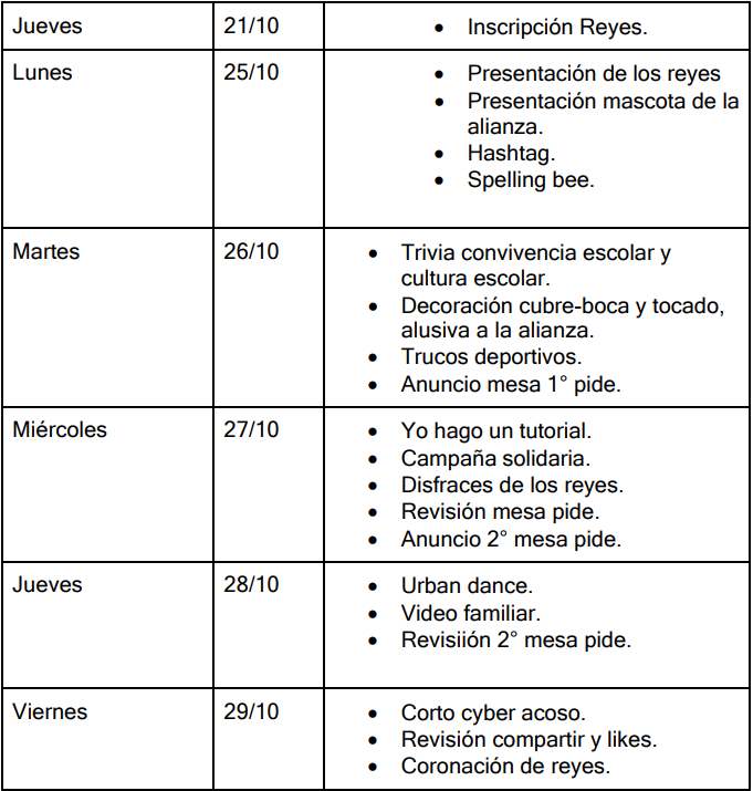 cronograma de actividades